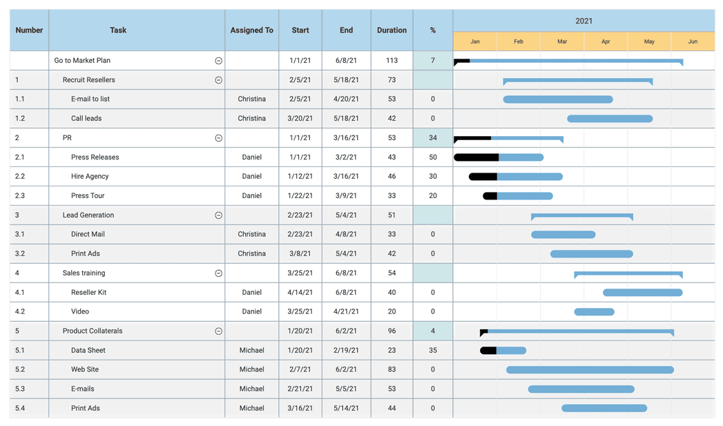 Ce Este O Diagram Gantt Ghidul Final Cele Mai Bune Software Uri