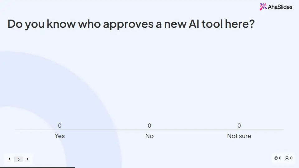A slide from the Who is responsible? AI act roles, deployer duties and your organisation's AI governance live session deck