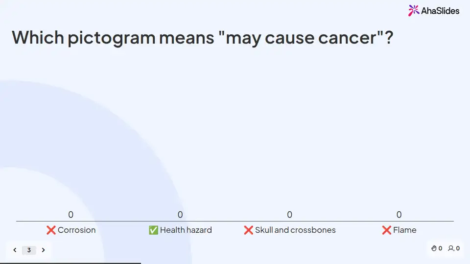 A slide from the Hazard communication & GHS live session deck