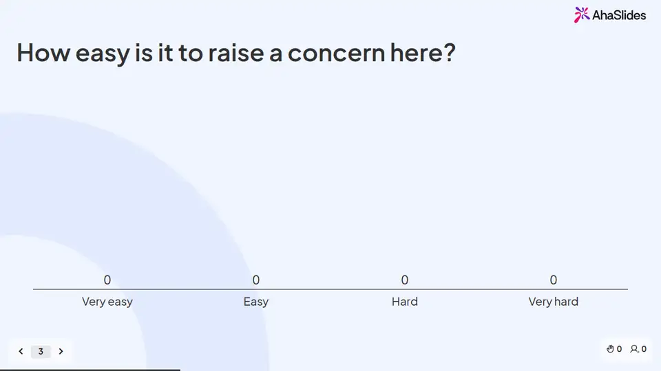 A slide from the Ethical leadership and building trust live session deck
