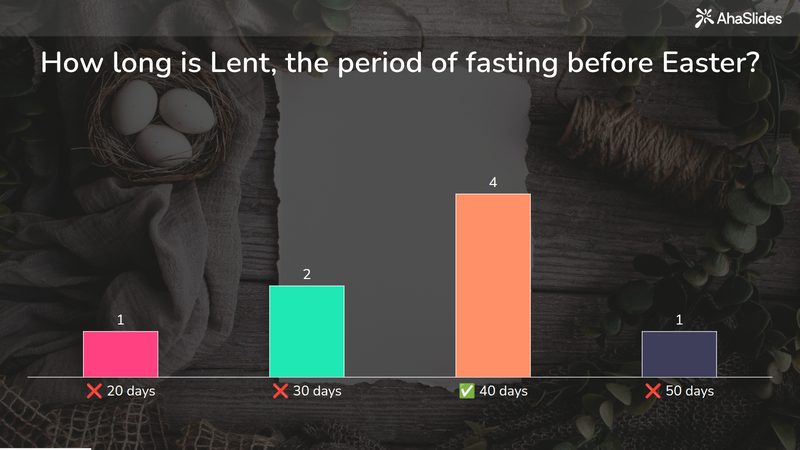 Preview slide from the Easter quiz
