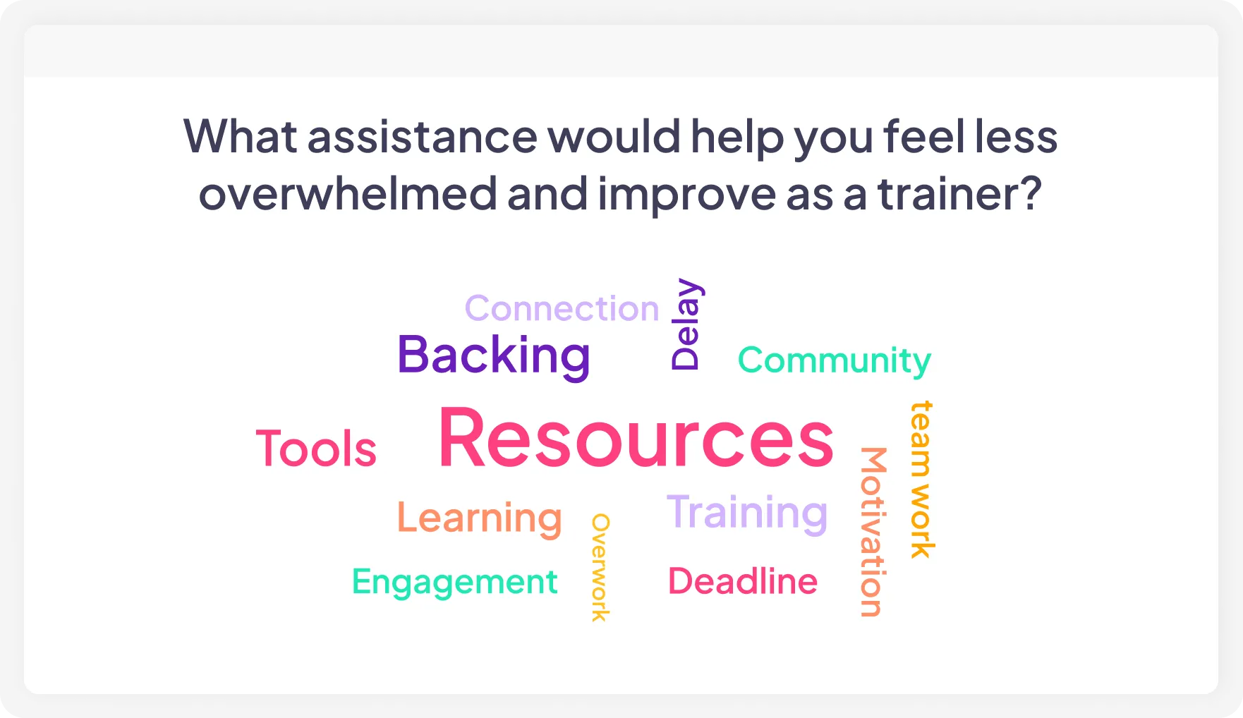Une diapositive de nuage de mots réalisée par AhaSlides