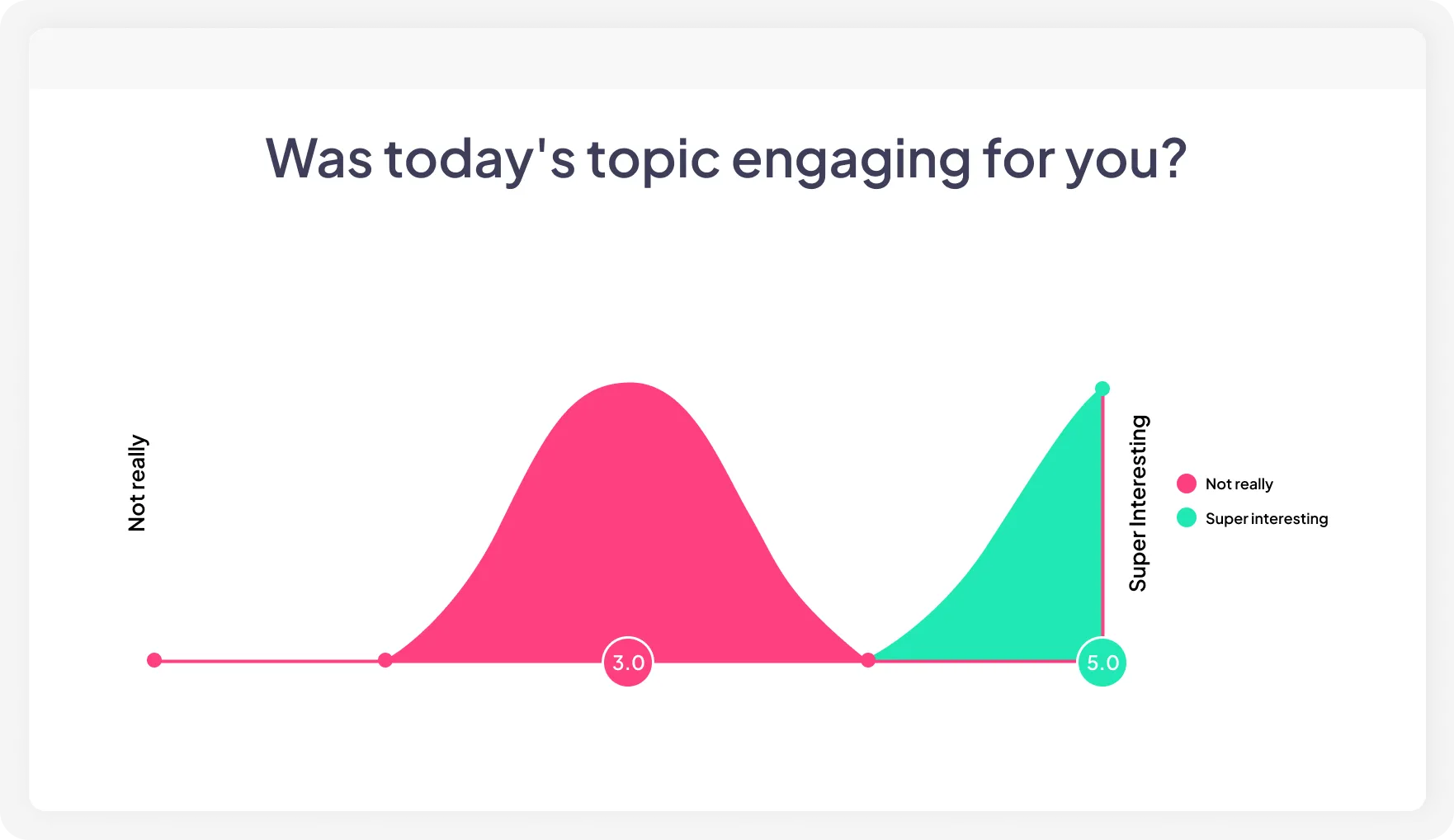 Une échelle de notation dans AhaSlides
