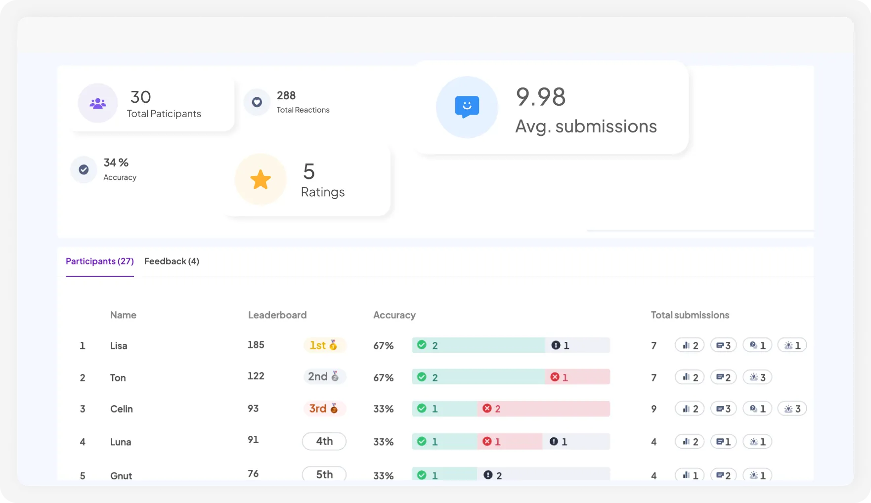 AhaSlides의 대화형 프레젠테이션 플랫폼에서 프레젠테이션을 마친 후 세션 후 보고서