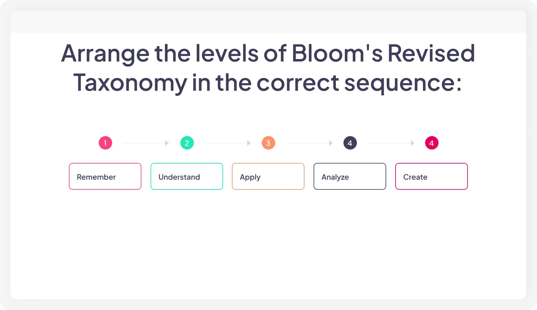 Kviz o naročanju na AhaSlides, ki udeležencem omogoča, da predmete razporedijo v pravilnem vrstnem redu