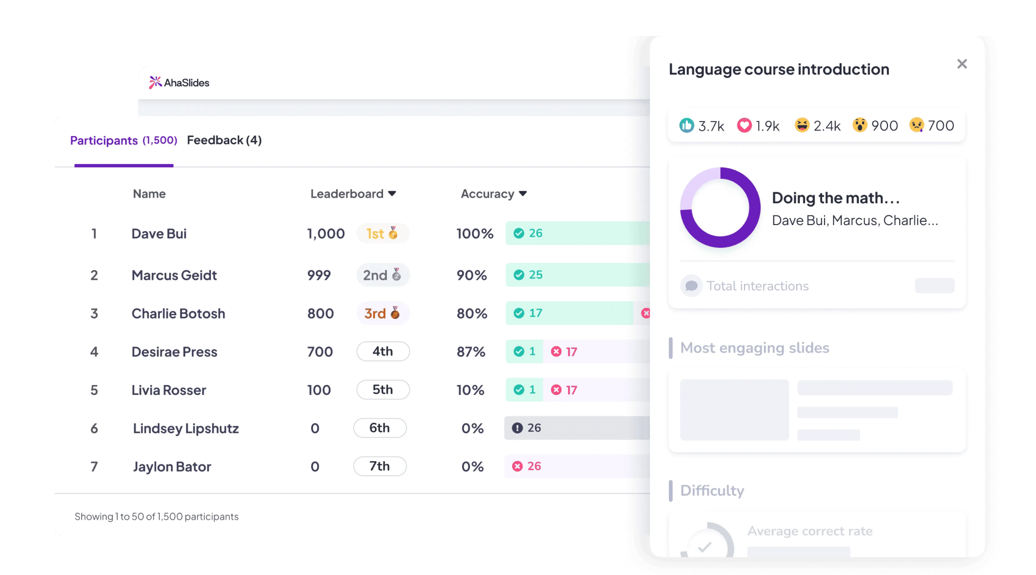 참가자 정보가 포함된 AhaSlides의 상세 보고서