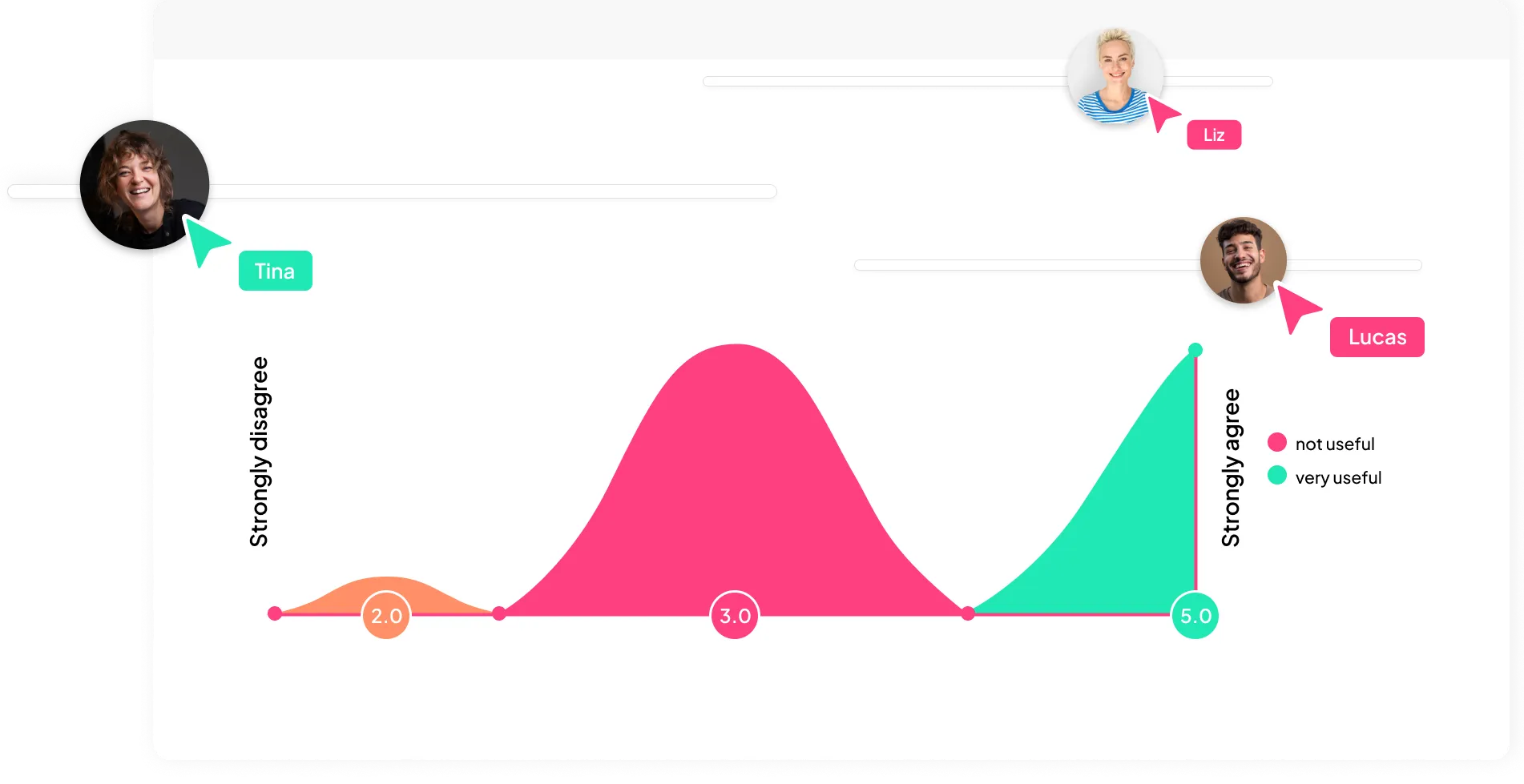 Creatore di sondaggi in tempo reale di AhaSlides con scala di valutazione