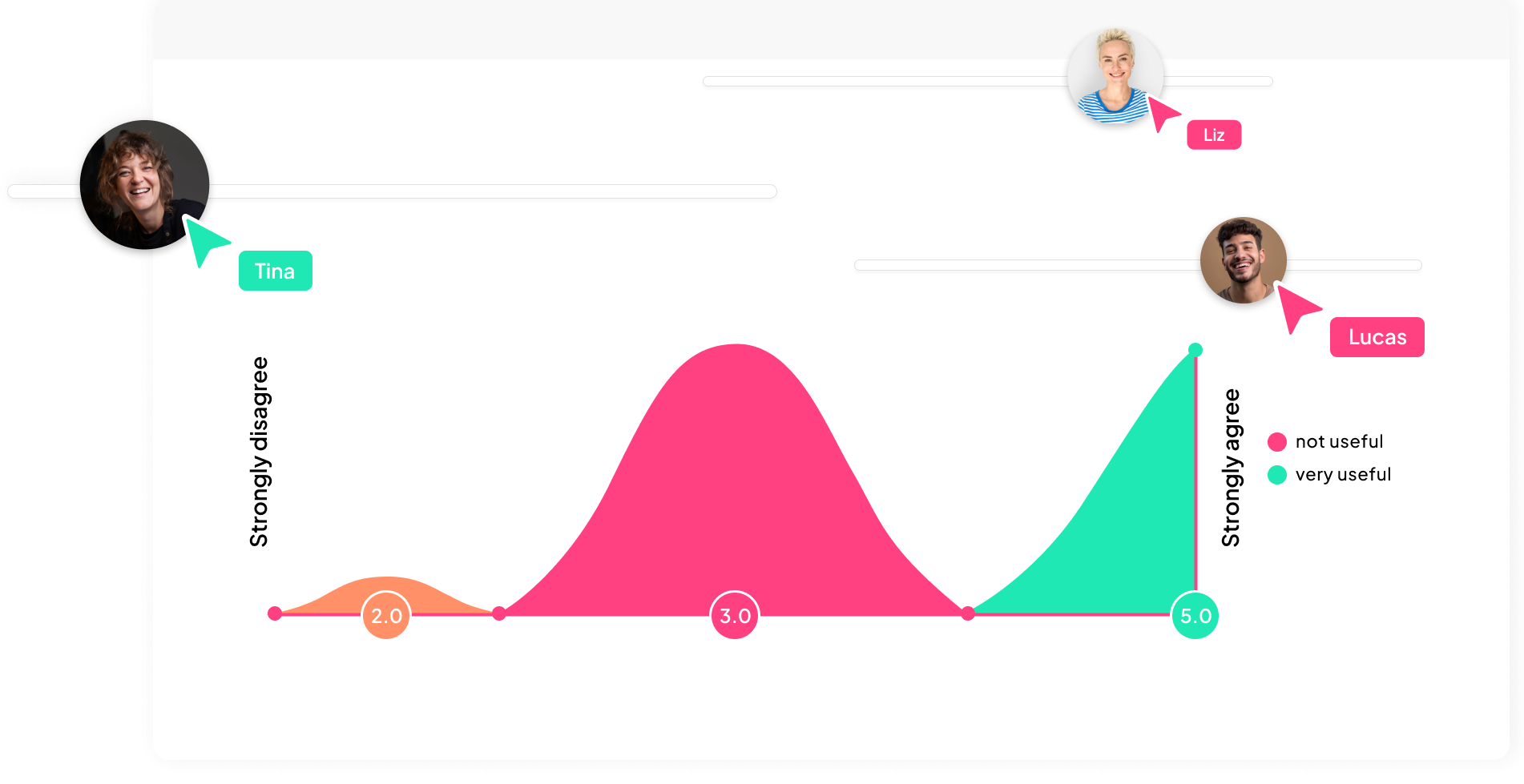 AhaSlides' live enkêtemakker mei in wurdearringskaal