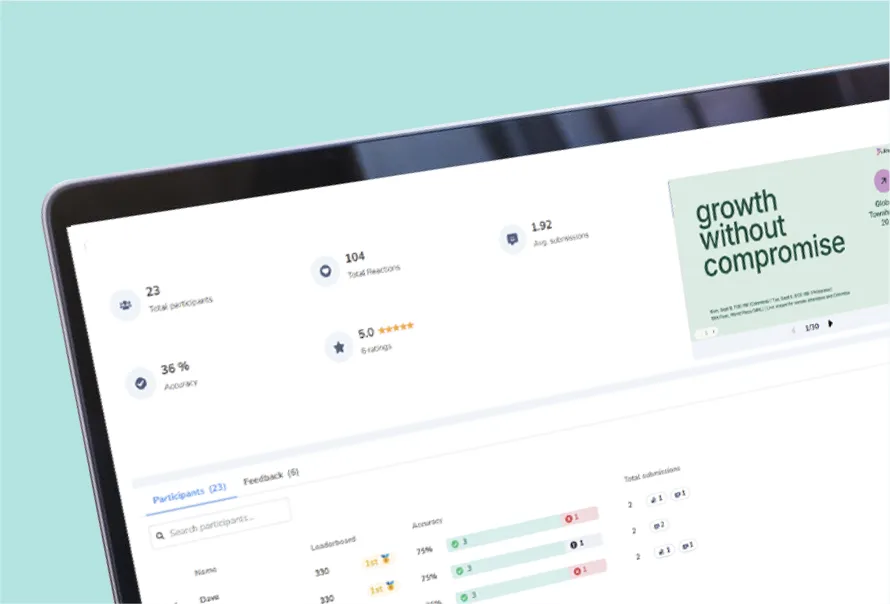Bảng điều khiển phân tích tương tác AhaSlides hiển thị báo cáo hiệu suất thuyết trình theo thời gian thực.