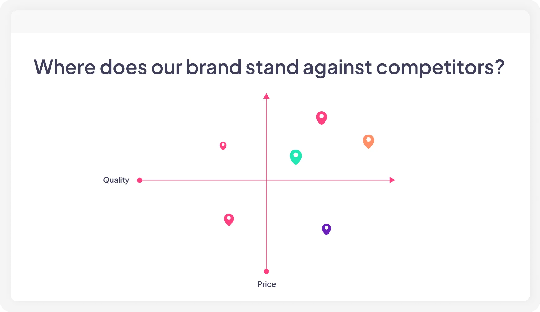 Một bài kiểm tra trả lời ngắn trên AhaSlides