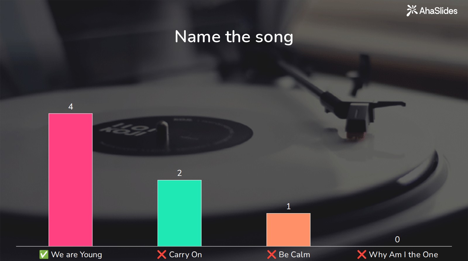 AhaSlides 歌曲《We Are Young》的測驗幻燈片，正確答案已勾選。