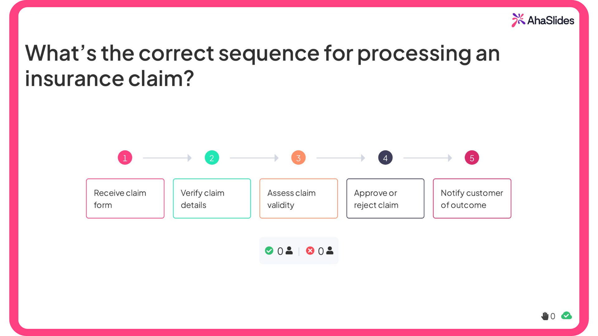 AhaSlides Beispiel für visuelles Lernen: ein interaktives Quiz zu Versicherungsansprüchen.