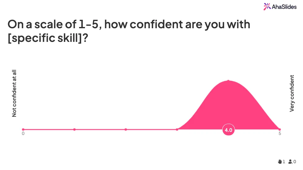 Scala di valutazione del sondaggio pre-formazione