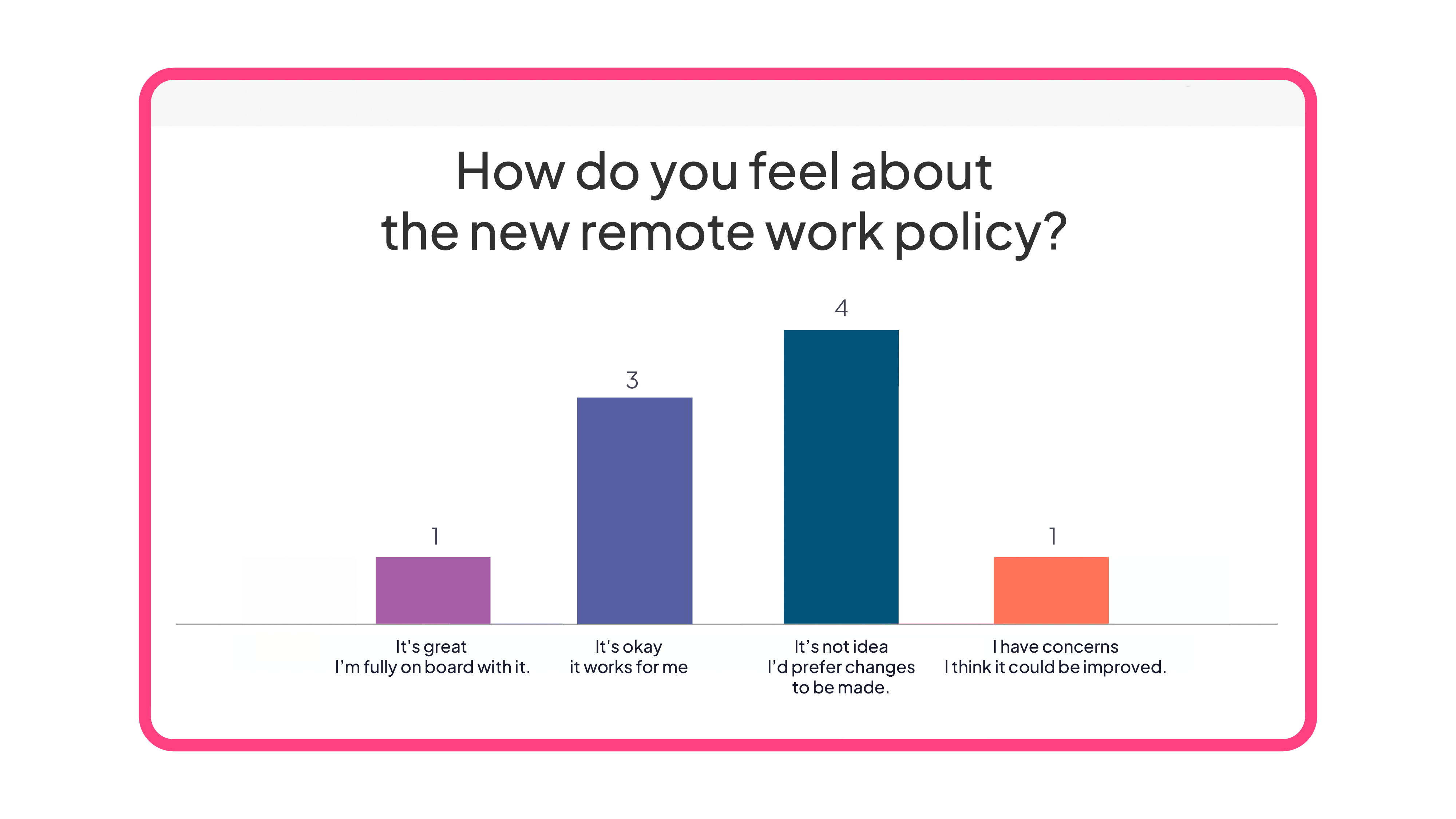 Polling langsung kanthi 4 pilihan ing AhaSlides