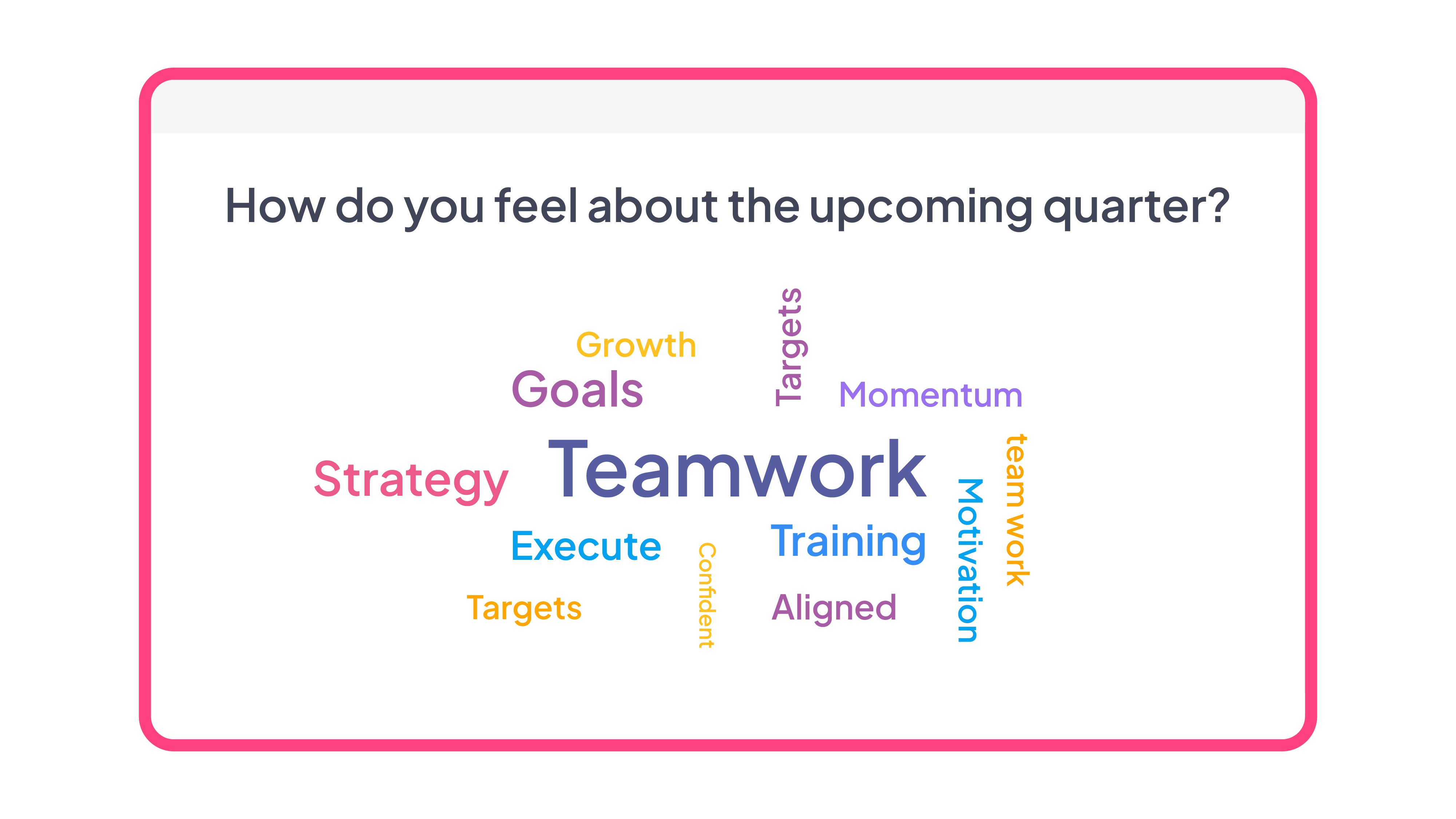 Cloud tembung langsung digunakake kanggo ngidini karyawan nglebokake pikirane