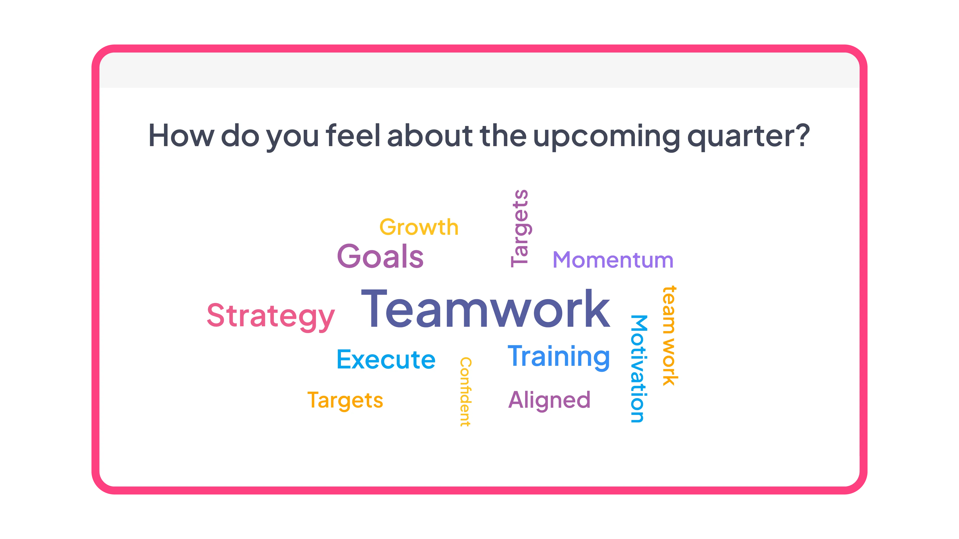 Tiesioginis žodžių debesis, naudojamas darbuotojams pateikti savo mintis