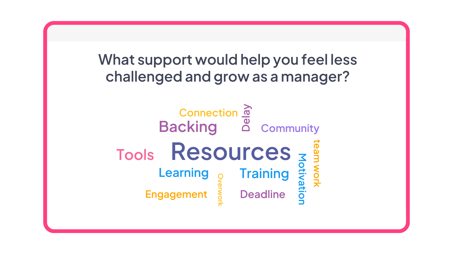 په AhaSlides کې د کلمې بادل