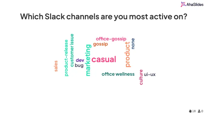 A wordcloud showing responses to the question about Slack channels
