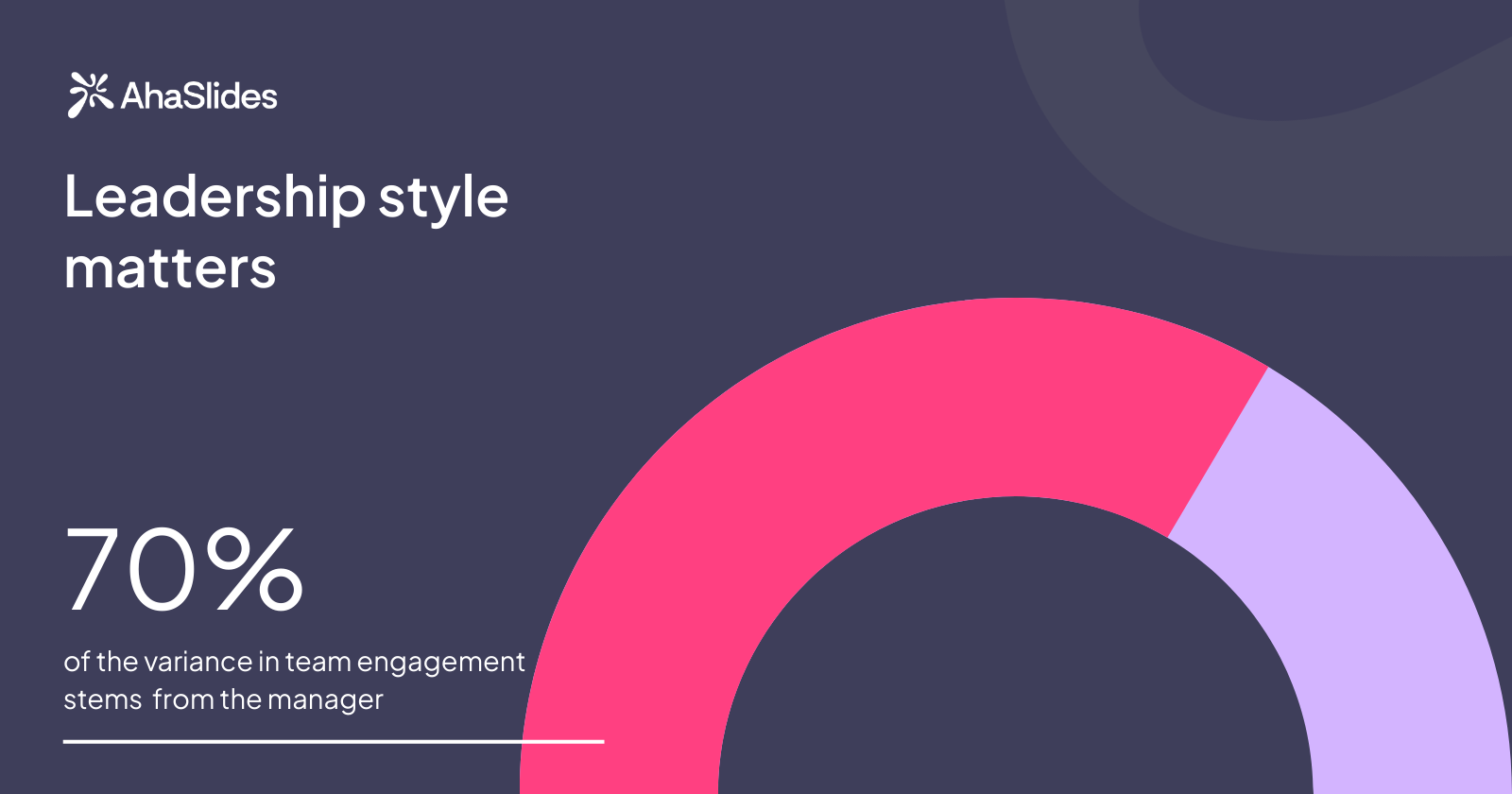 Інфографіка, яка показує, що менеджери відповідають щонайменше за 70% різниці в показниках залученості співробітників