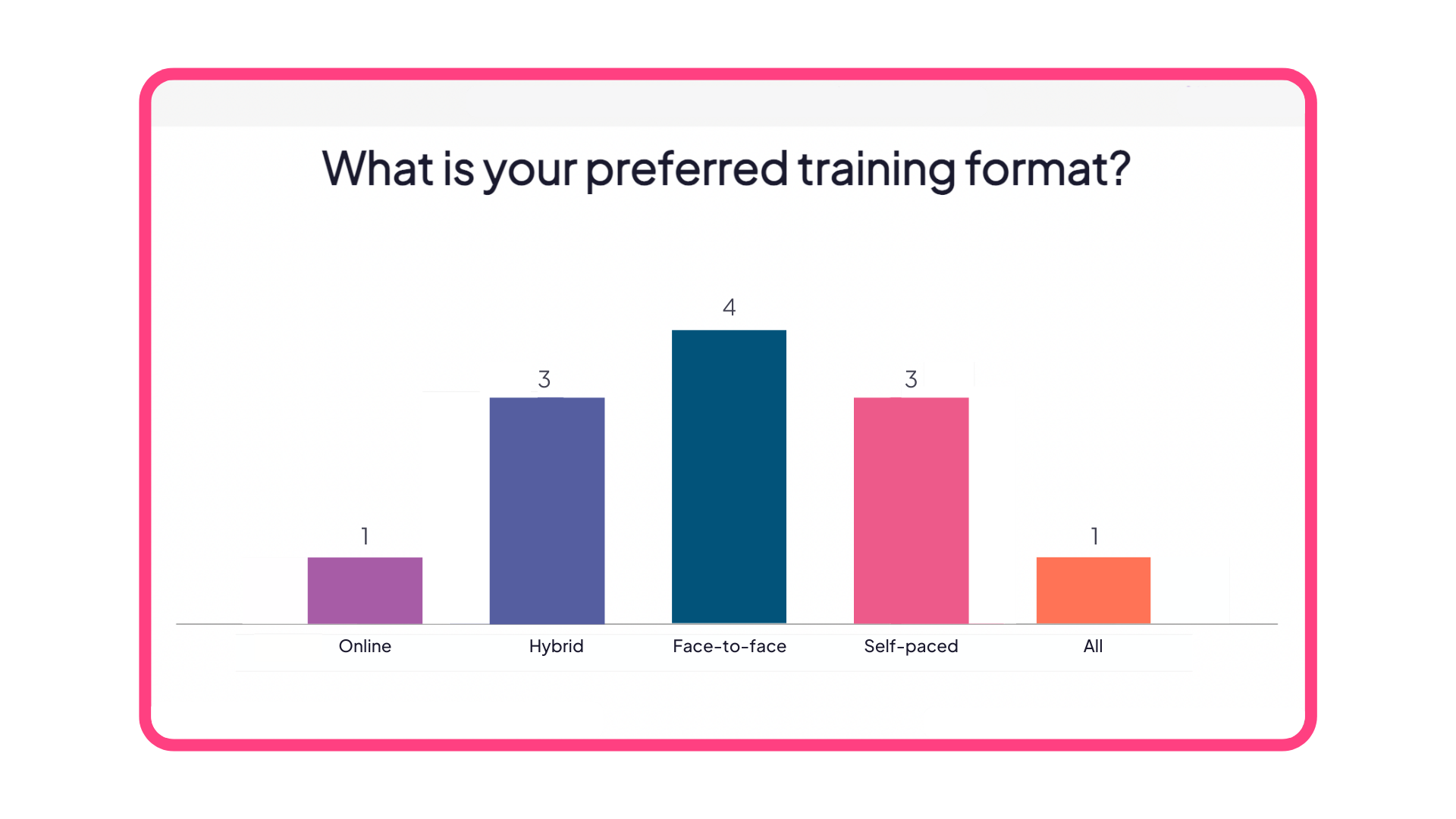 Một cuộc thăm dò ý kiến ​​của AhaSlides