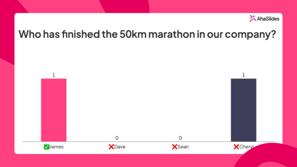 ahaslides - najlepší online tvorcovia kvízov
