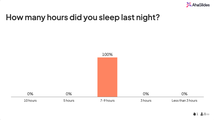 סקר שובר קרח ששואל את המשתתפים כמה שעות ישנו הלילה