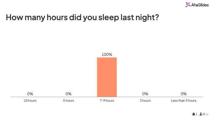 Průzkum, který účastníkům klade otázku, kolik hodin včera v noci spali.