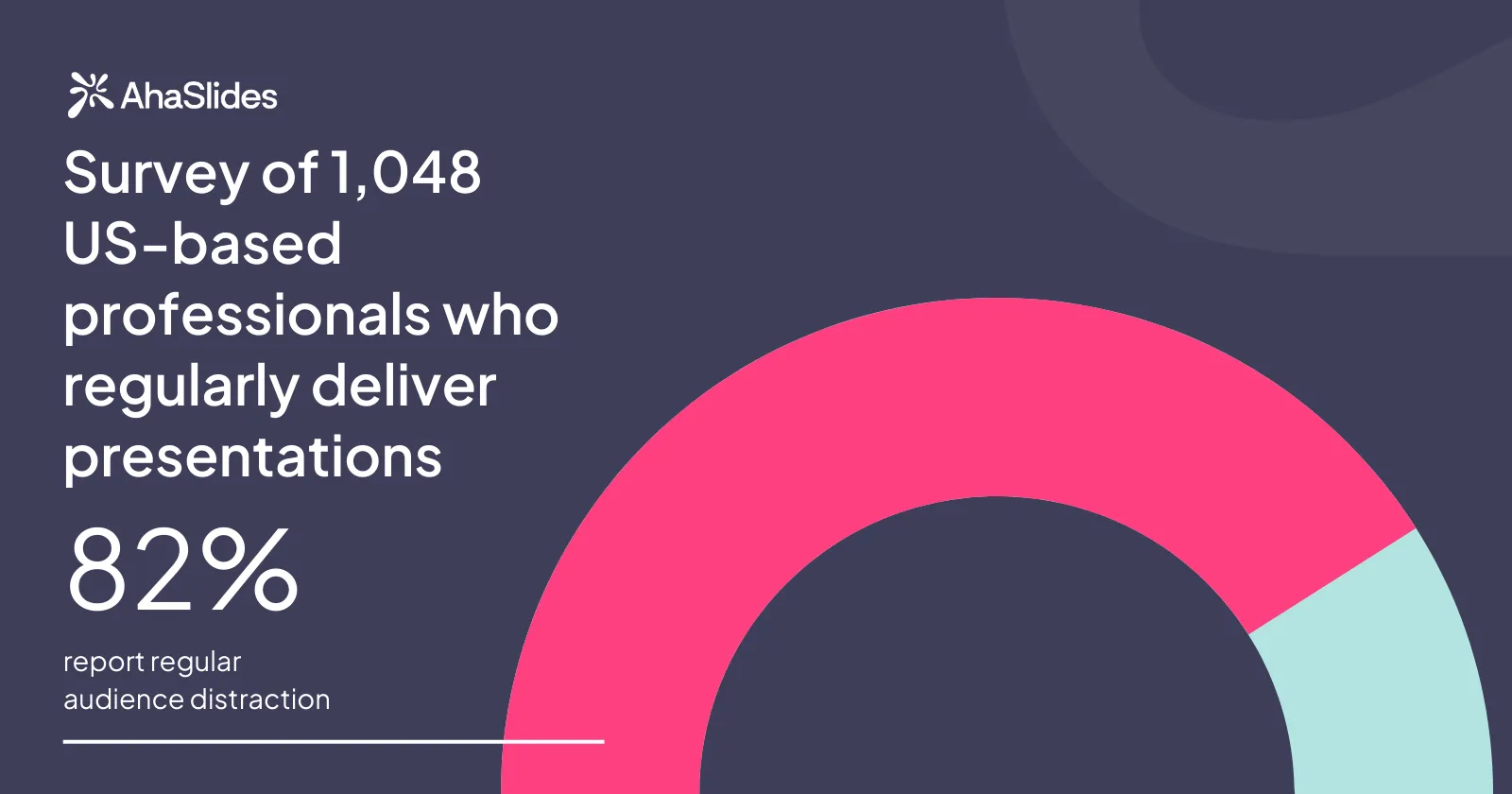 An infographic displaying a chart showing 82% presenters report regular audience distraction