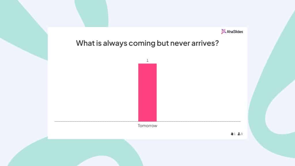 Een live quiz in een presentatie op AhaSlides - presentatie interactieve spellen