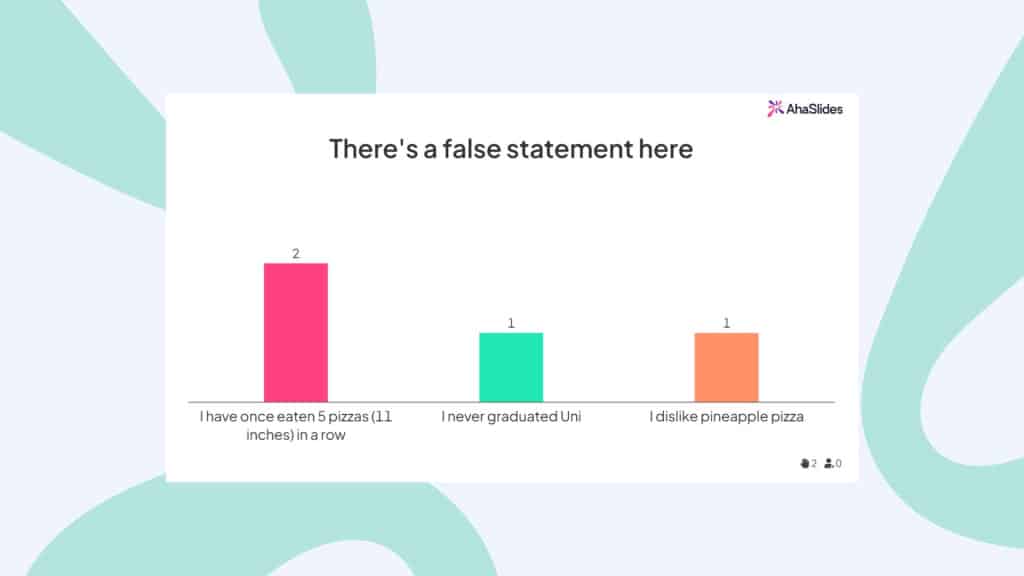 Twee waarheden, één leugen is een van de beste interactieve presentatiespellen