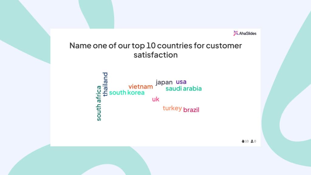 woordwolkdia als onderdeel van presentatiespellen op AhaSlides. - interactieve spellen om te spelen tijdens een presentatie