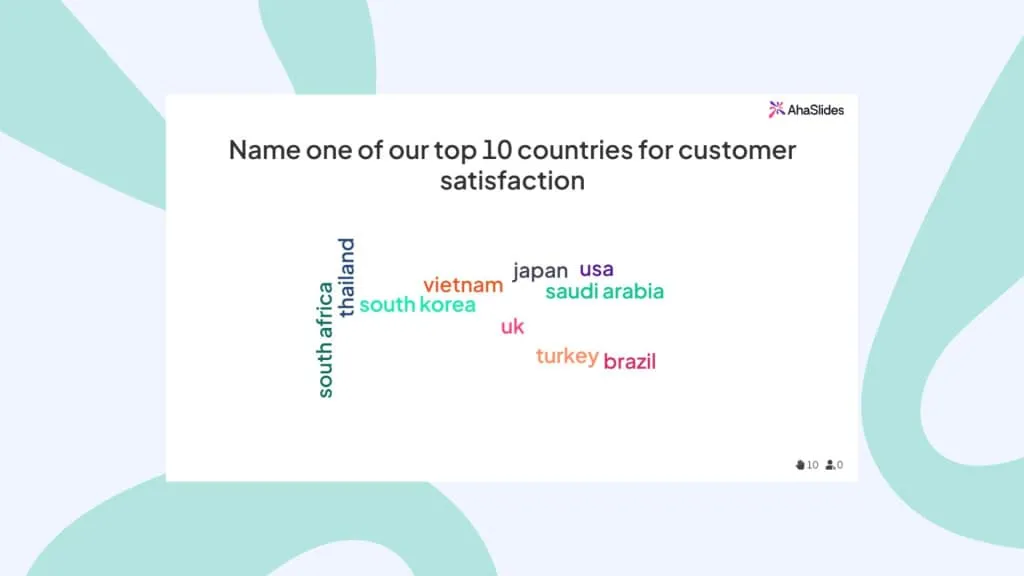 slaid awan perkataan sebagai sebahagian daripada permainan pembentangan di AhaSlides. - permainan interaktif untuk dimainkan semasa pembentangan