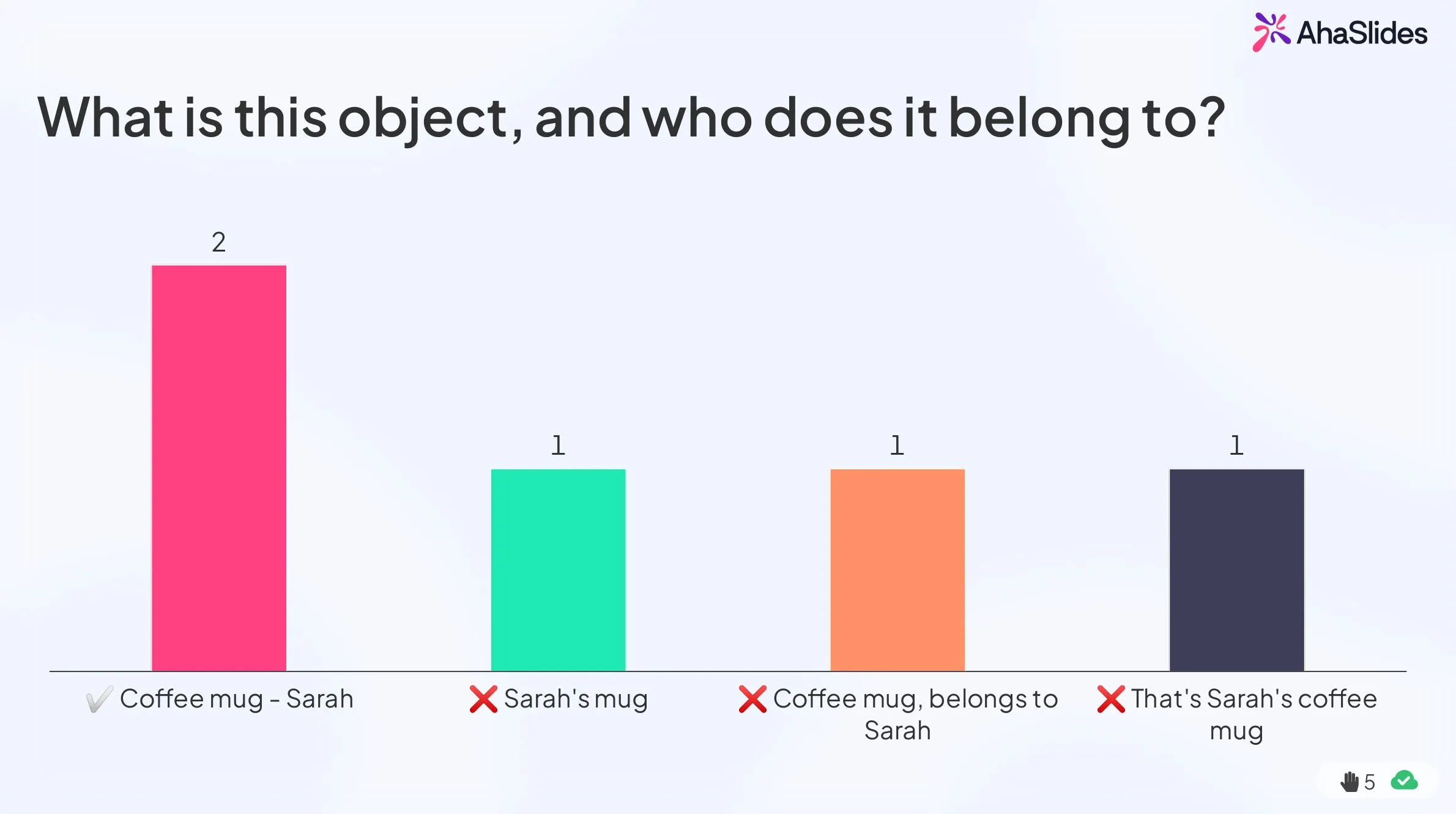 AhaSlides type answer quiz results showing audience guesses for identifying an object and its owner