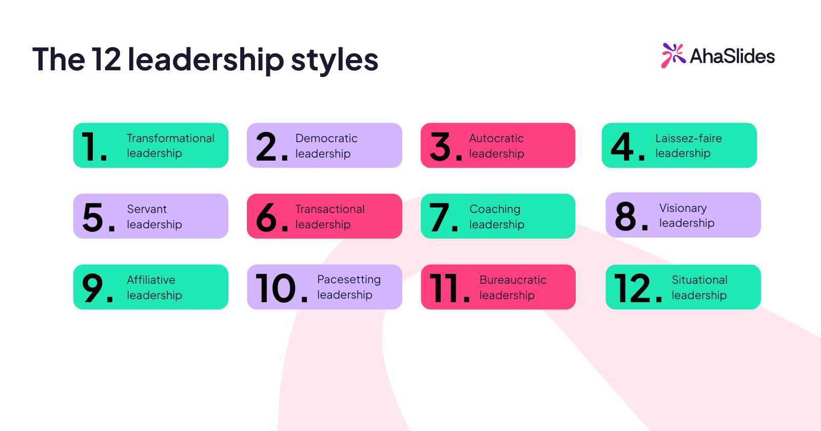 विभिन्न नेतृत्व शैलियों और उनकी विशेषताओं को दर्शाने वाला आरेख