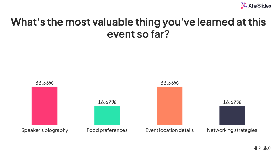 AhaSlides पर एक बहुविकल्पीय सर्वेक्षण