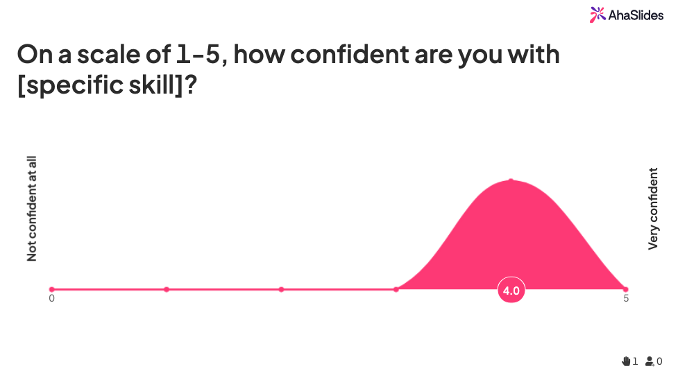 Шкала оцінювання опитування перед навчанням