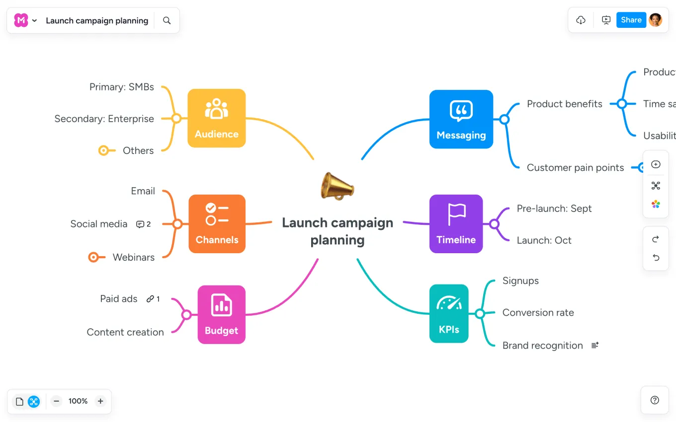 MindMeister心智圖介面展示了層級式的想法組織結構