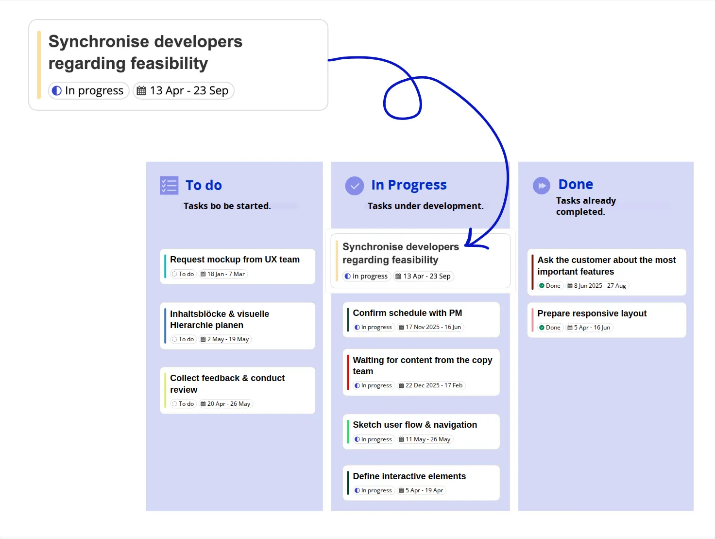 概念板視覺化白板介面，展示協作項目板
