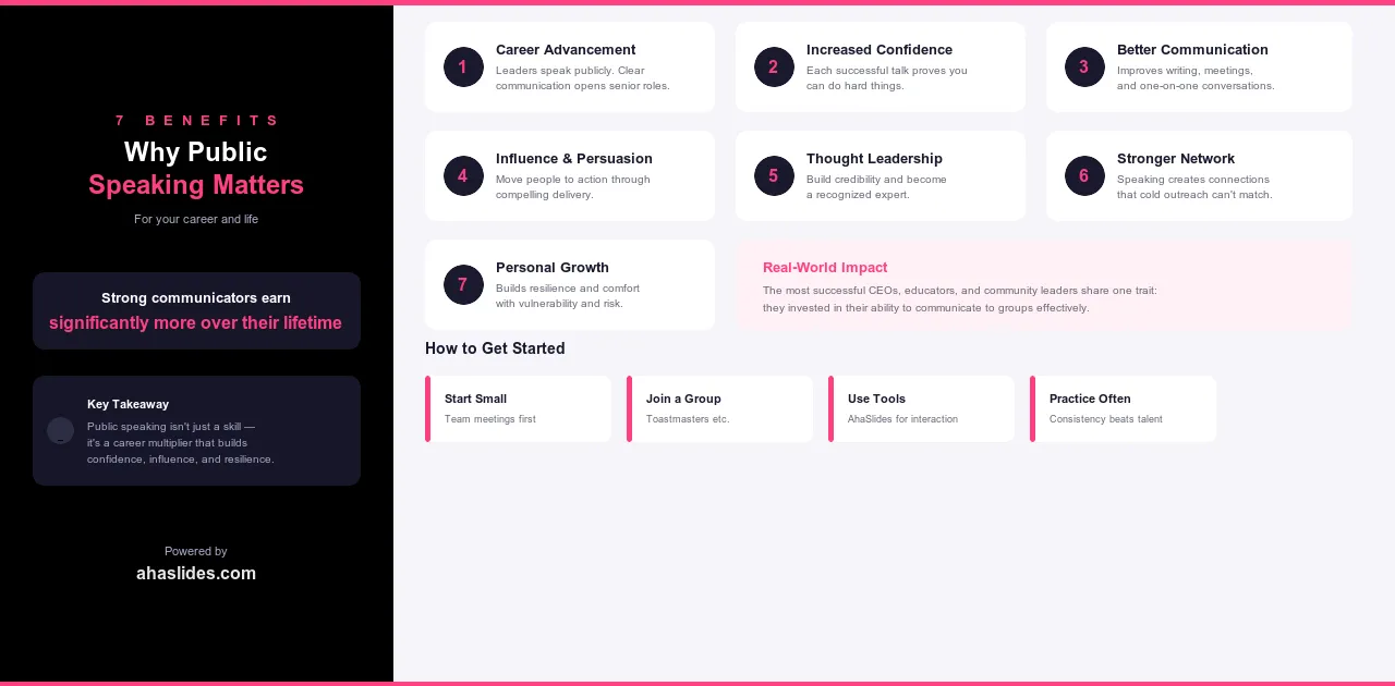 Infografika znázorňující sedm základních výhod veřejného vystupování pro kariérní postup, sebevědomí, vliv komunikace, myšlenkové vedení, networking a osobní růst