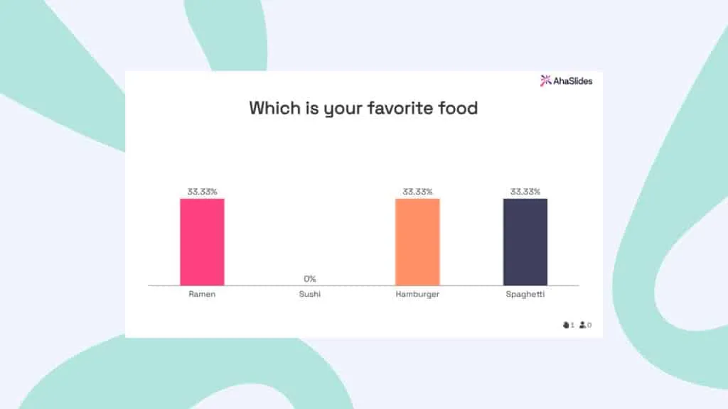 Encuesta en vivo para la participación de la audiencia en las presentaciones