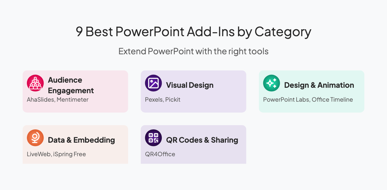 9 καλύτερα πρόσθετα PowerPoint οργανωμένα ανά κατηγορία: εμπλοκή κοινού, οπτικός σχεδιασμός, κινούμενα σχέδια, ενσωμάτωση δεδομένων και κωδικοί QR