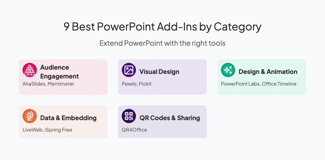 9 best PowerPoint add-ins organized by category: audience engagement, visual design, animation, data embedding, and QR codes
