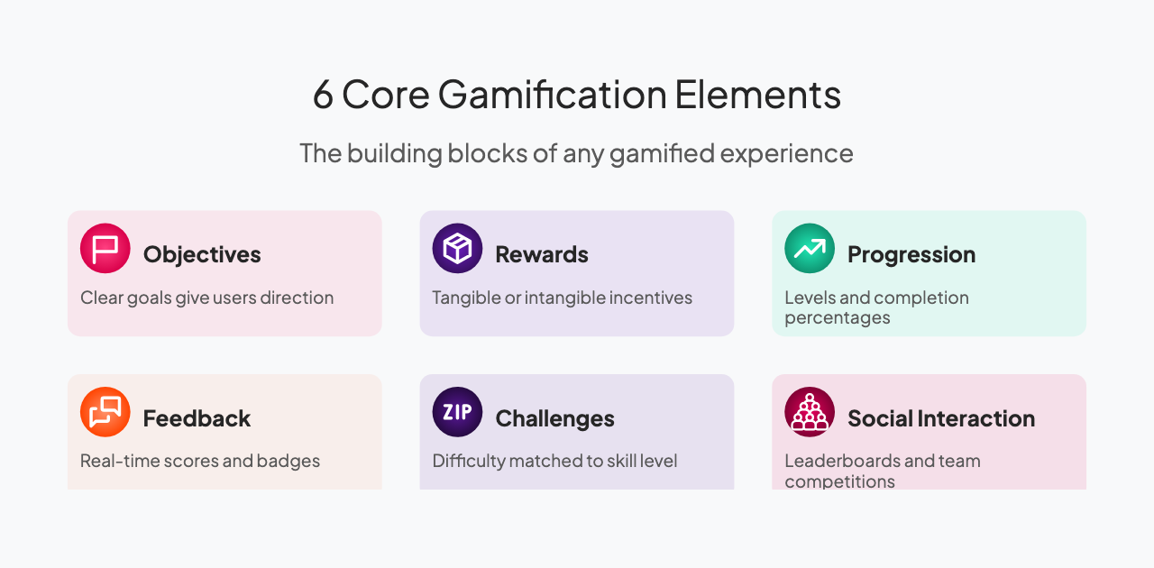 Infografik med exempel och element för gamification