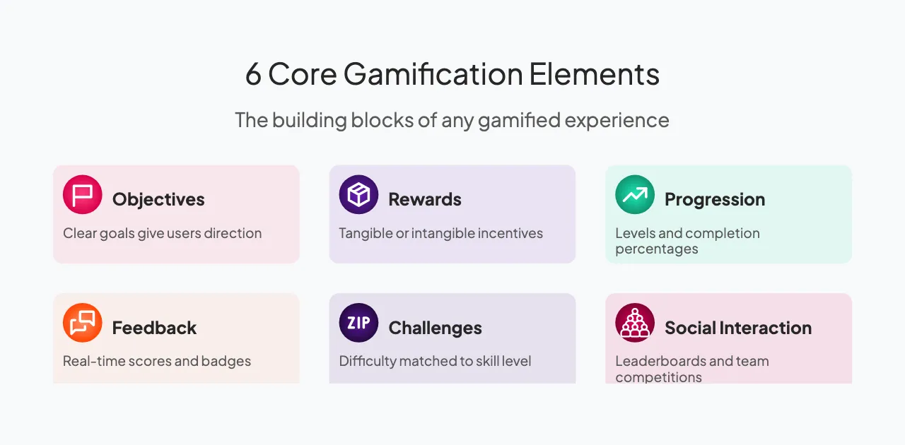 Gamification elements and examples infographic