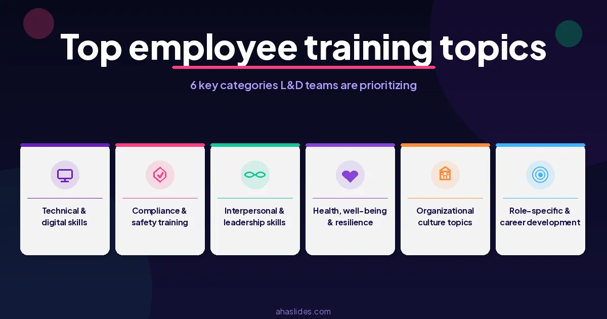 Categories of employee training topics