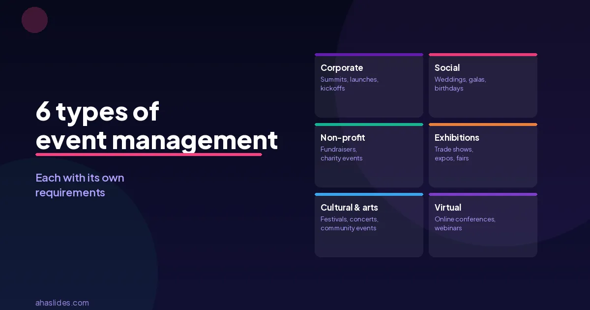 Infografía sobre 6 tipos de gestión de eventos