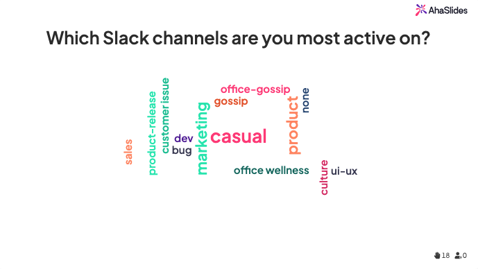 A wordcloud showing responses to the question about Slack channels