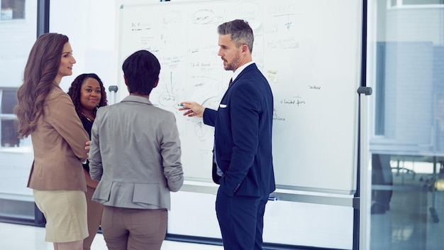 Professionelles Team bespricht Feedback-Ergebnisse auf einem Whiteboard