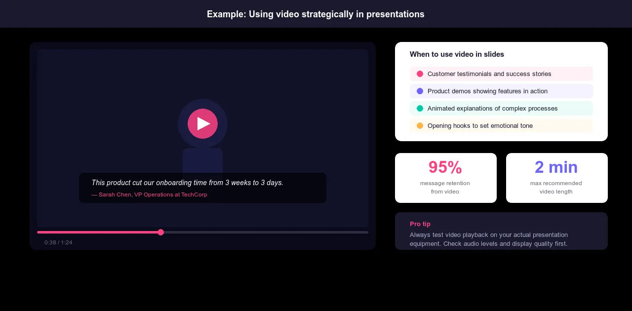 Ví dụ về video được sử dụng trong slide thuyết trình, thể hiện lời chứng thực của khách hàng với nút phát và các nguyên tắc tốt nhất về độ dài và vị trí đặt video.