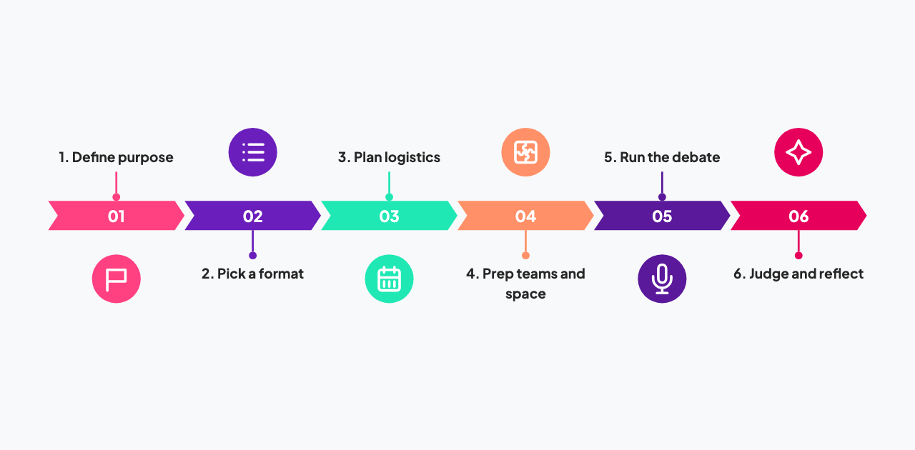 Πώς να κάνετε debate για αρχάριους: infographic με 6 βασικά βήματα
